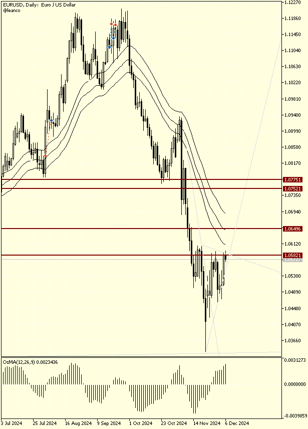 Cuidado con el cruce EURUSD