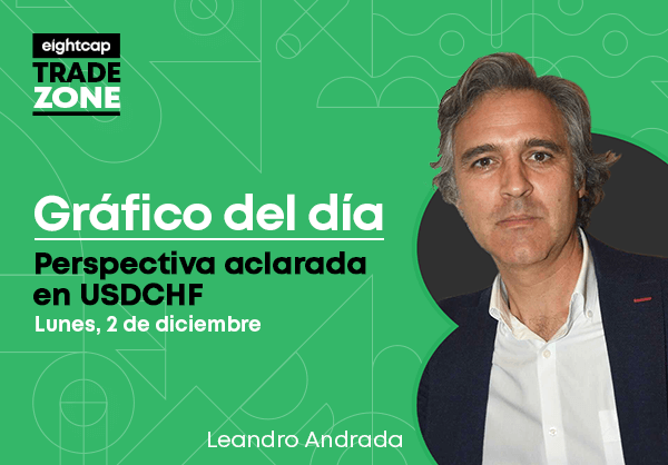 Perspectiva aclarada en USDCHF