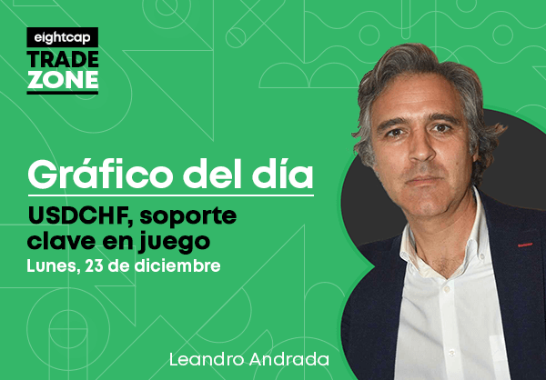 USDCHF, soporte clave en juego