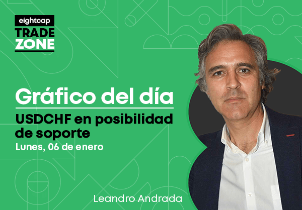 USDCHF en posibilidad de soporte