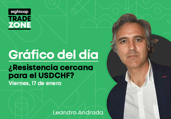 ¿Resistencia cercana para el USDCHF?