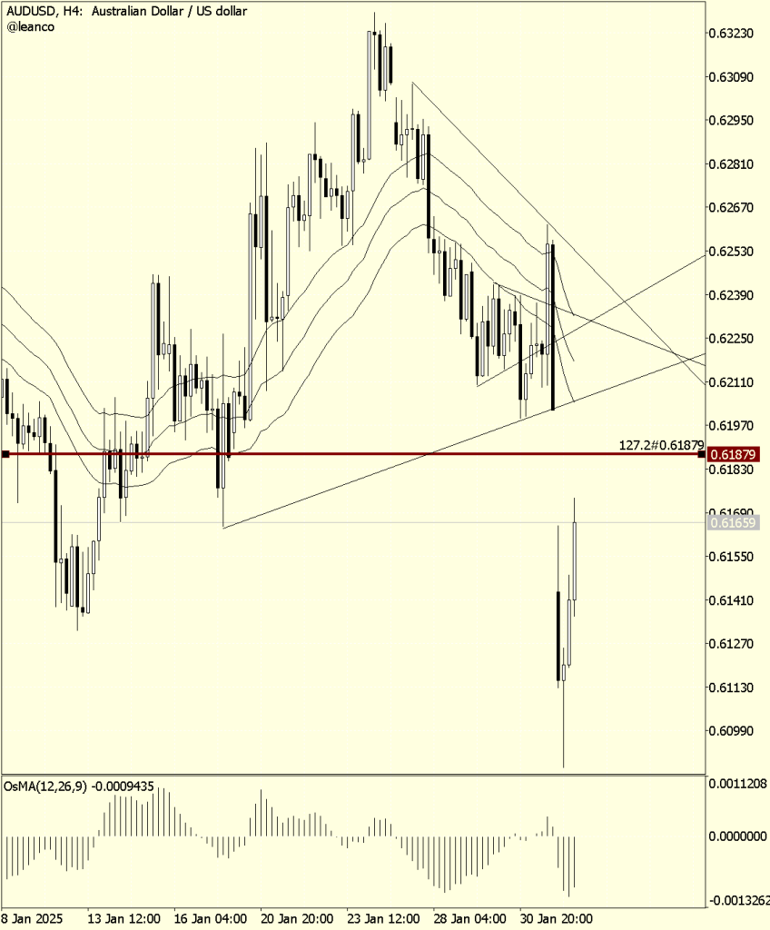 AUDUSD mantiene presión bajista