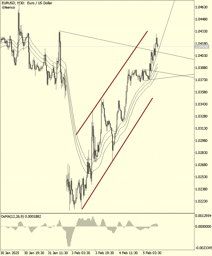 EURUSD en consolidación, ¿cuál es el siguiente nivel?