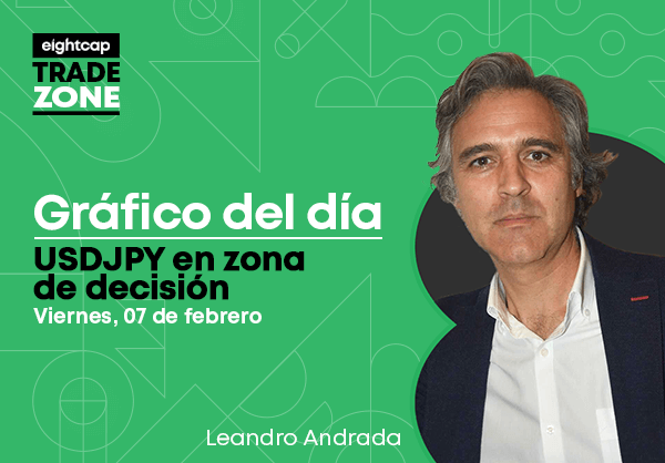 USDJPY en zona de decisión
