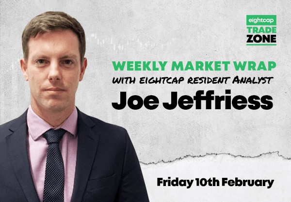 Eightcap Trade Zone Weekly Market Wrap | Fed comments, Fed Policy, RBA, Forex, Indices, Gold, Crypto, & more